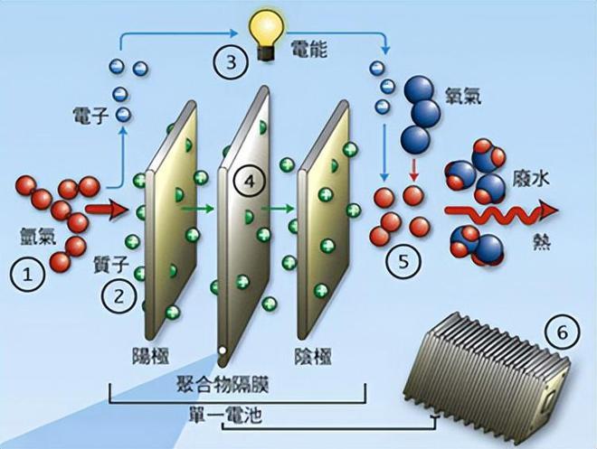 中国锂电池隔膜被垄断还要遭受技术和专利的指控中企迎难而上