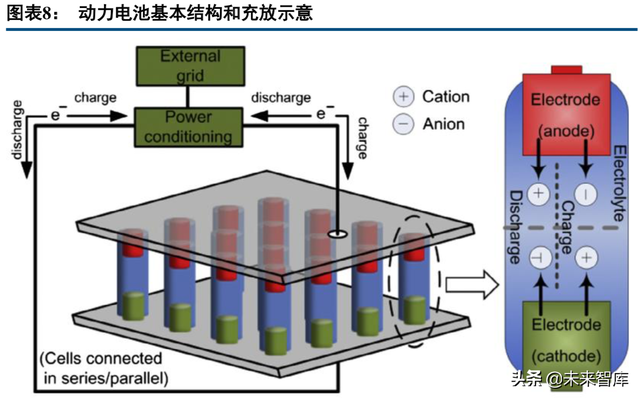 新能源汽车专题:固态锂电池深度研究