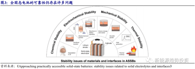 新产品加速渗透率提升,固态电池提升长远预期【开源新能源】